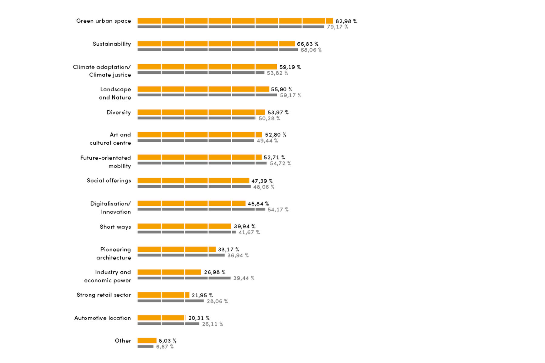 Stuttgart Rosenstein On the road to the future Result…